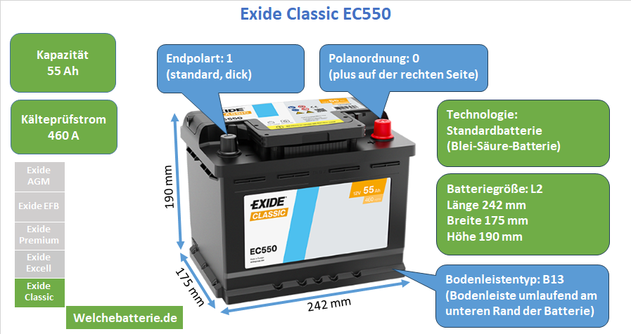 Batterie Exide Classic EC550